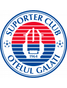 SC Otelul Galati